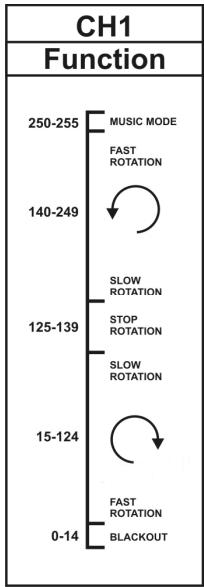 SYNQ AUDIO RESEARCH SUPER SOLAR WHITE - SUPER SOLAR RGBW - 1