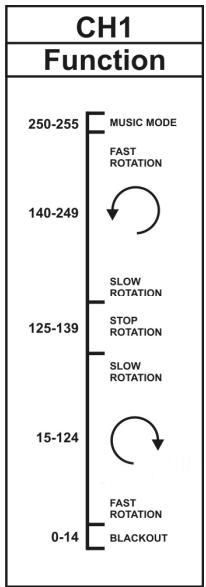 SYNQ AUDIO RESEARCH SUPER SOLAR WHITE - Connect the optional CA-8 controller for more control: - 4