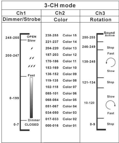 SYNQ AUDIO RESEARCH SUPER SOLAR WHITE - SUPER SOLAR RGBW - 2