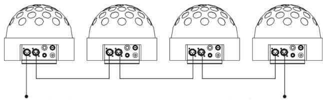 SYNQ AUDIO RESEARCH SUPER SOLAR WHITE - ELEKTKINSTALLATION + ADDRESSIERUNG - 2