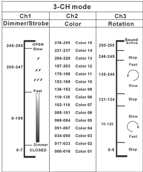 SYNQ AUDIO RESEARCH SUPER SOLAR WHITE - Connect the optional CA-8 controller for more control: - 5