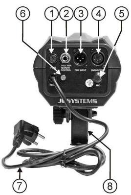 SYNQ AUDIO RESEARCH LED FLOWER DMX - BESCHREIBUNG - 1