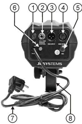 SYNQ AUDIO RESEARCH LED FLOWER DMX - DESCRÊÇÂO: - 1