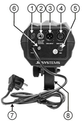 SYNQ AUDIO RESEARCH LED FLOWER DMX - DESCRIPTION: - 1