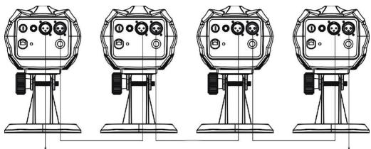 SYNQ AUDIO RESEARCH LED FLOWER DMX - Instalacao eletrica em modo DMX: - 2