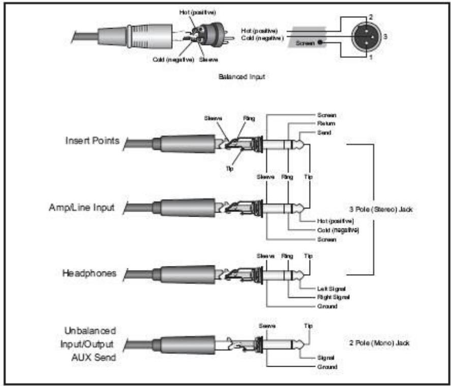 SYNQ AUDIO RESEARCH SMP 12.22 - Abspielen über USB I/O - 1
