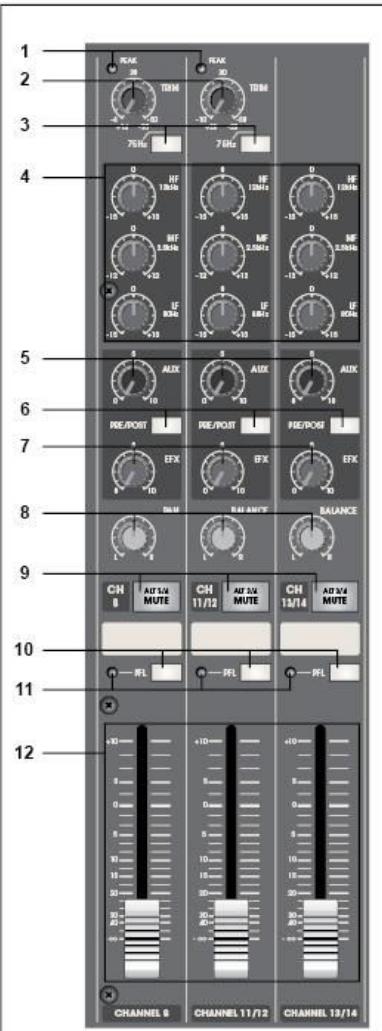 SYNQ AUDIO RESEARCH SMP 12.22 - CONTROLLO TRIM - 1