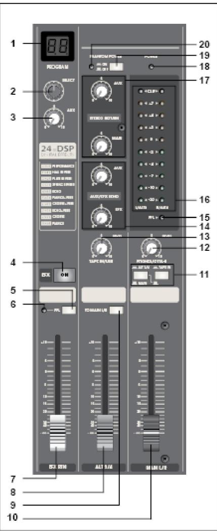SYNQ AUDIO RESEARCH SMP 12.22 - INTERRUPTORES DE SENAL DEL MEDIDOR DE NIVEL - 1