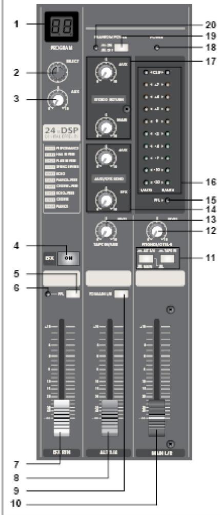 SYNQ AUDIO RESEARCH SMP 12.22 - LEVEL METER SIGNAL SWITCHES - 1