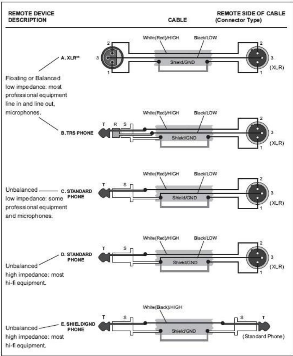 SYNQ AUDIO RESEARCH SMP 12.22 - WIRING - 2