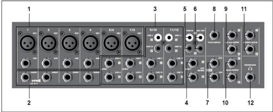 SYNQ AUDIO RESEARCH SMP 12.22 - CONECTORES - 1