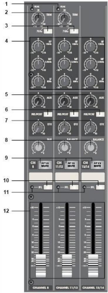 SYNQ AUDIO RESEARCH SMP 12.22 - EQUALIZER - 1