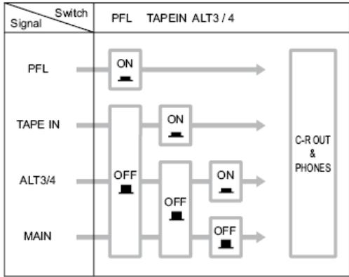 SYNQ AUDIO RESEARCH SMP 12.22 - INTERRUPTORES DO SINAL MEDIDORES DE NIVEL - 1