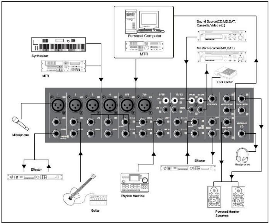 SYNQ AUDIO RESEARCH SMP 12.22 - TOEPASSINGEN - 1