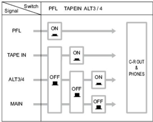 SYNQ AUDIO RESEARCH SMP 12.22 - LEVEL METER SIGNAL SWITCHES - 2