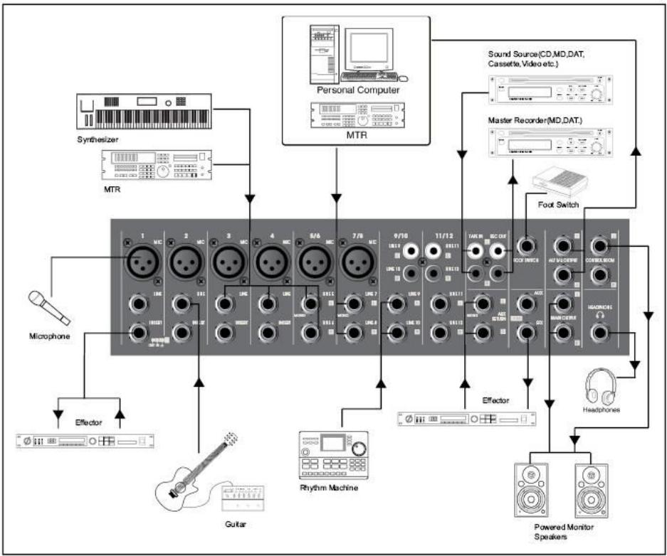 SYNQ AUDIO RESEARCH SMP 12.22 - ANWENDUNGEN - 1