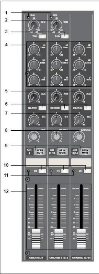 SYNQ AUDIO RESEARCH SMP 12.22 - TRIM CONTROL - 1