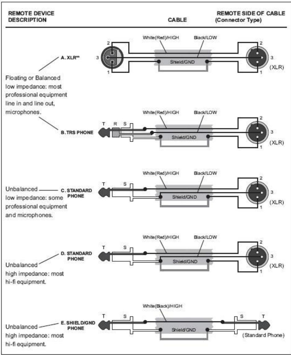 SYNQ AUDIO RESEARCH SMP 12.22 - Lecture en provenance du port USB - 2