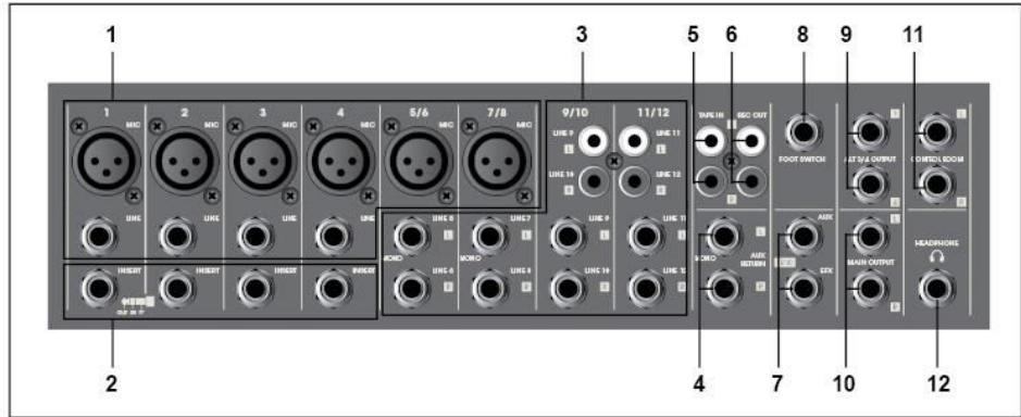 SYNQ AUDIO RESEARCH SMP 12.22 - FANTOOM POWER INDICATOR - 1