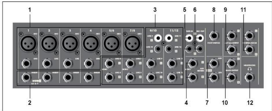 SYNQ AUDIO RESEARCH SMP 12.22 - PHANTOM POWER INDICATOR - 1