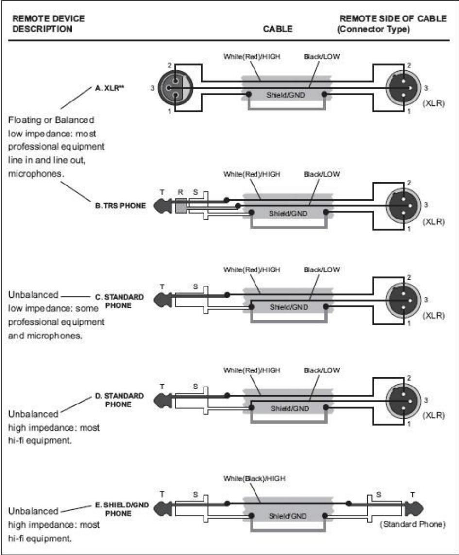SYNQ AUDIO RESEARCH SMP 12.22 - Abspielen über USB I/O - 2