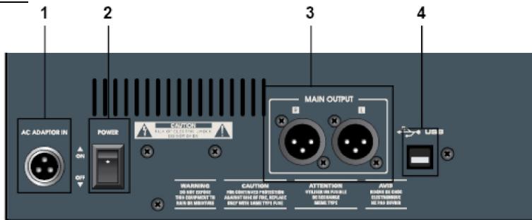 SYNQ AUDIO RESEARCH SMP 12.22 - REAR PANEL - 1
