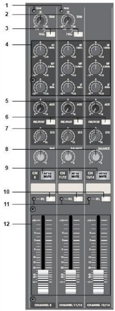 SYNQ AUDIO RESEARCH SMP 12.22 - 'EQUALIZER': - 1