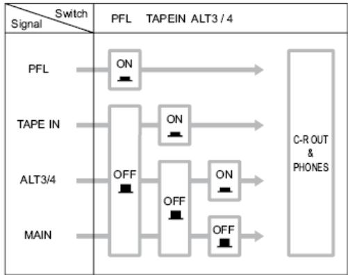 SYNQ AUDIO RESEARCH SMP 12.22 - SIGNALPEGELMESSER-SCHALTER - 2