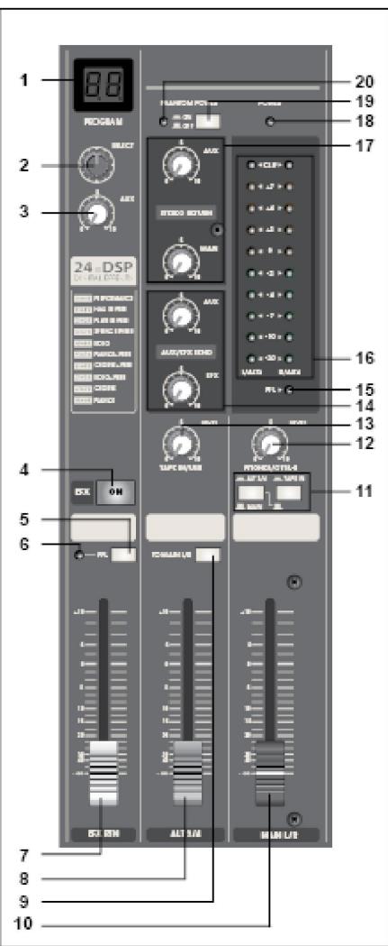 SYNQ AUDIO RESEARCH SMP 12.22 - NIVEAUMETER SCHAKELAARS - 1