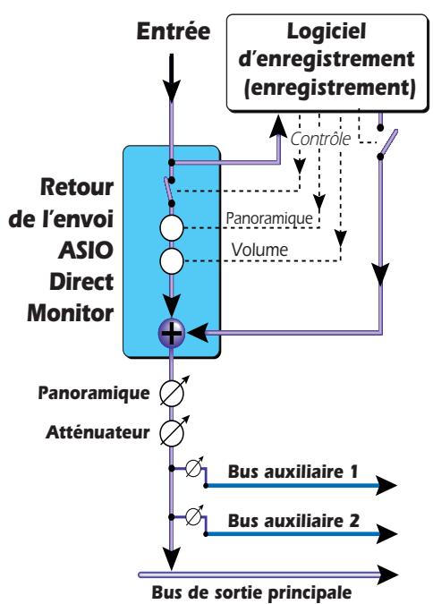 E-MU 1212M - Autre affichage de Direct Monitoring - 1