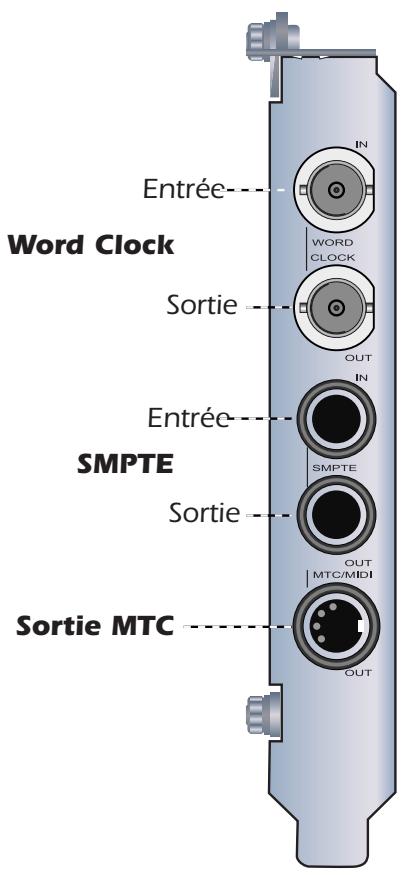 E-MU 1212M - La carte fille desynchronisation - 1