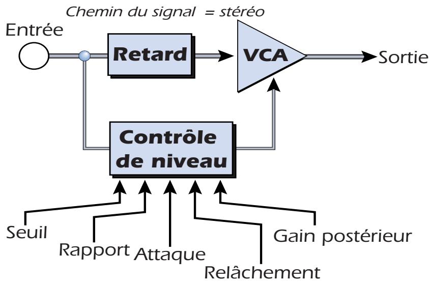 E-MU 1212M - Compresseur (Compressor) - 1