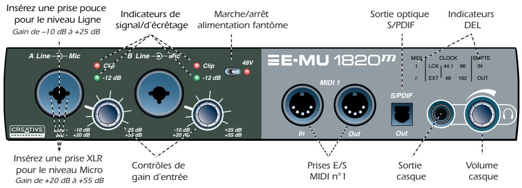E-MU 1212M - Connexions du panneau avant - 1