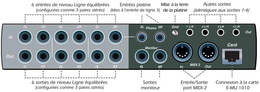 E-MU 1212M - Connexions du panneau arrière - 1