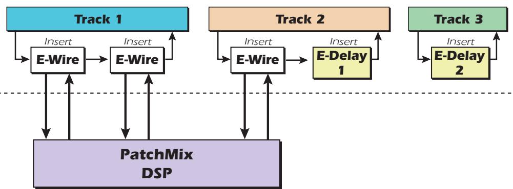 E-MU 1212M - Paramétrage des unités E-Delay - 1