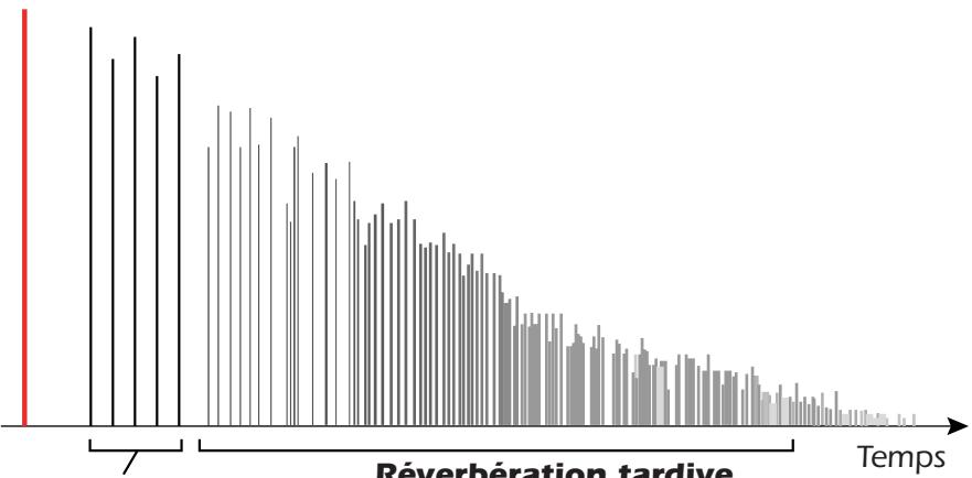 E-MU 1212M - Réverbération stéreo - 1