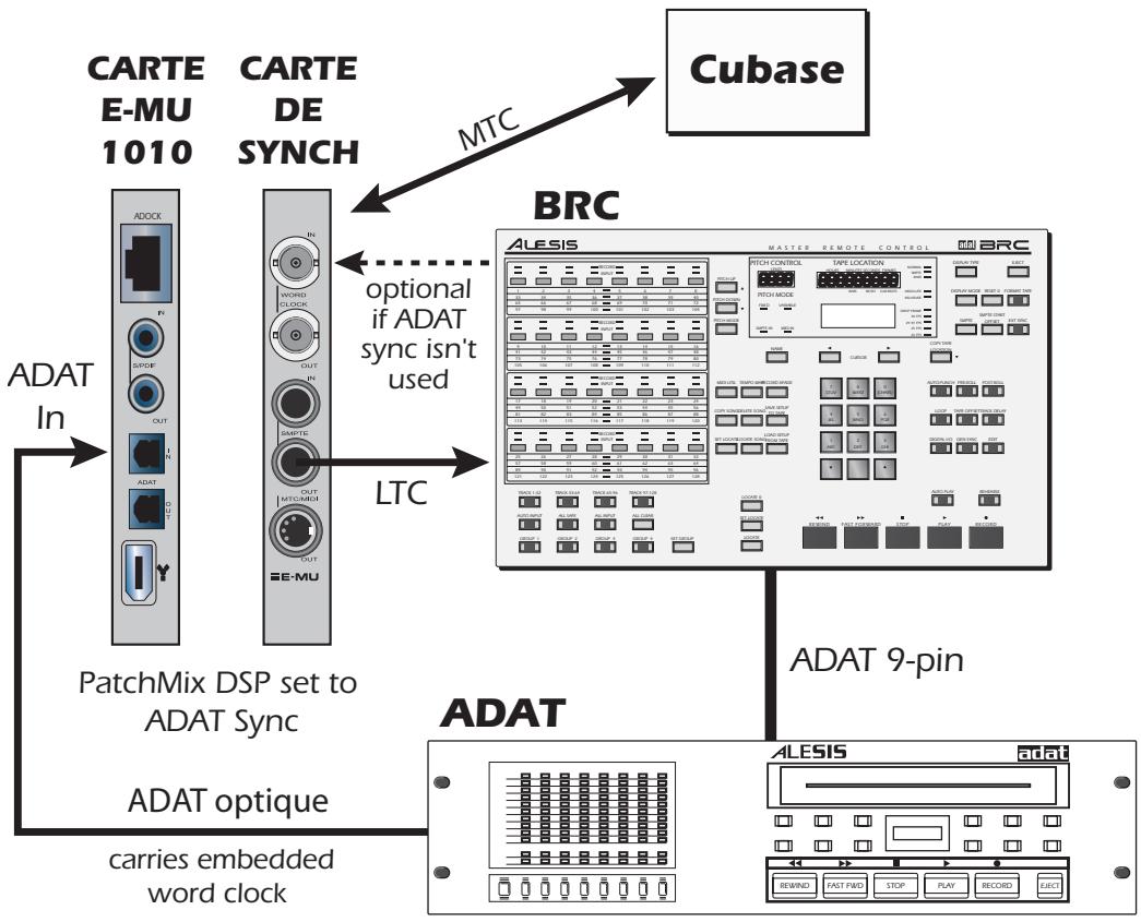 E-MU 1212M - Autres astuces pour l'utilisation du code SMPTE - 1