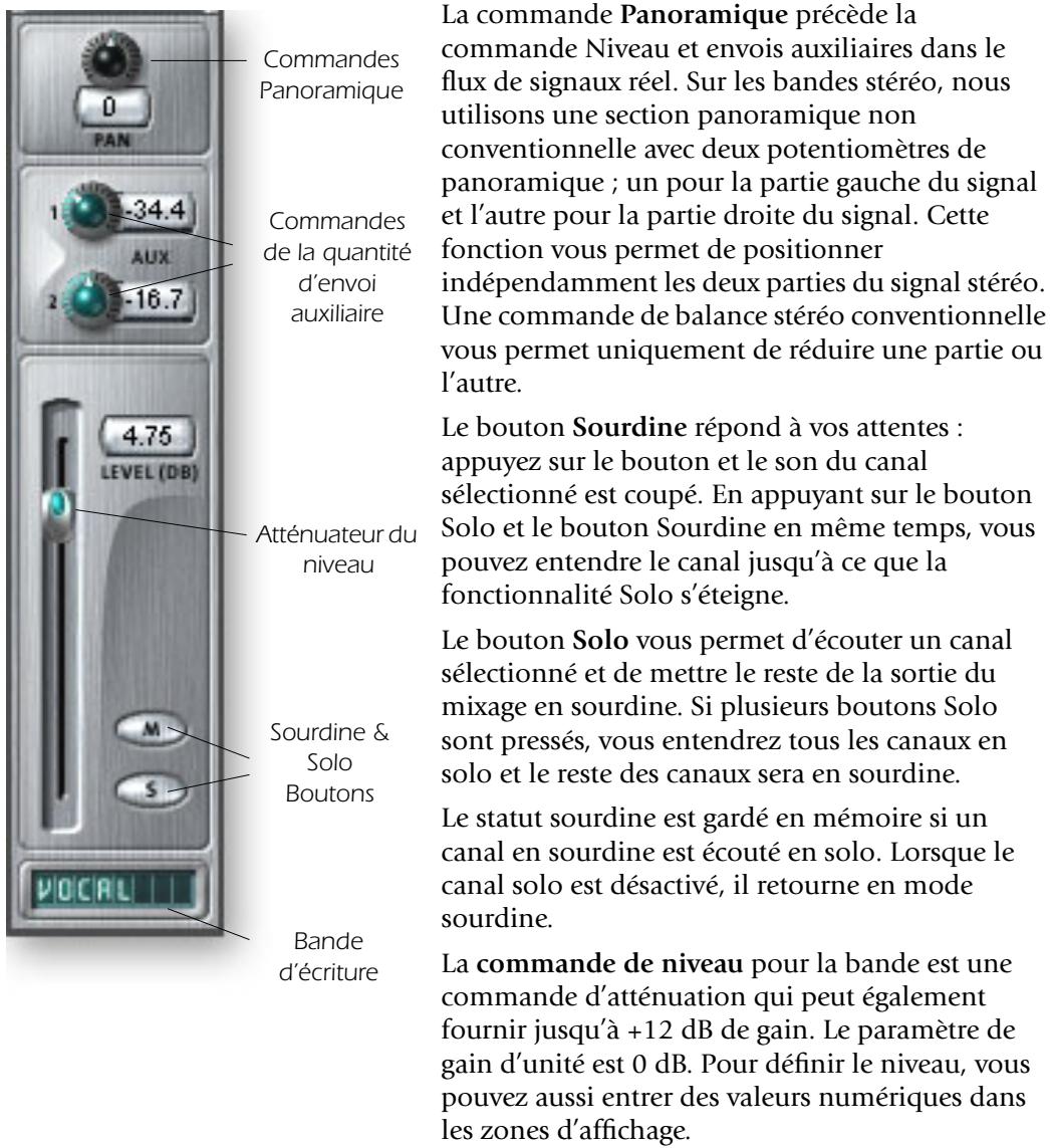 E-MU 1212M - Commandes Niveau, Panoramaque, Solo/Sourdine - 1