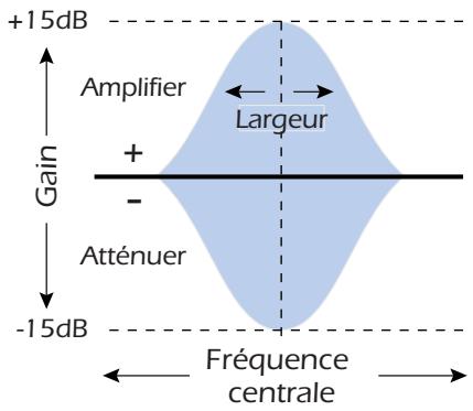 E-MU 1212M - Equaliser paramétrique à une bande - 1
