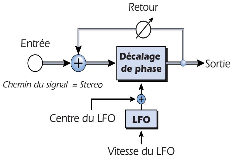 E-MU 1212M - Décalage de phase - 1