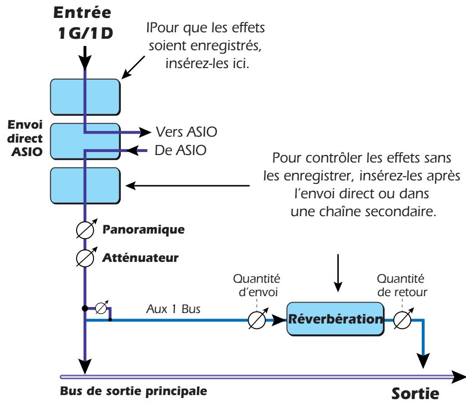 E-MU 1212M - Enregistrement &amp; contrôle avec effets - 1