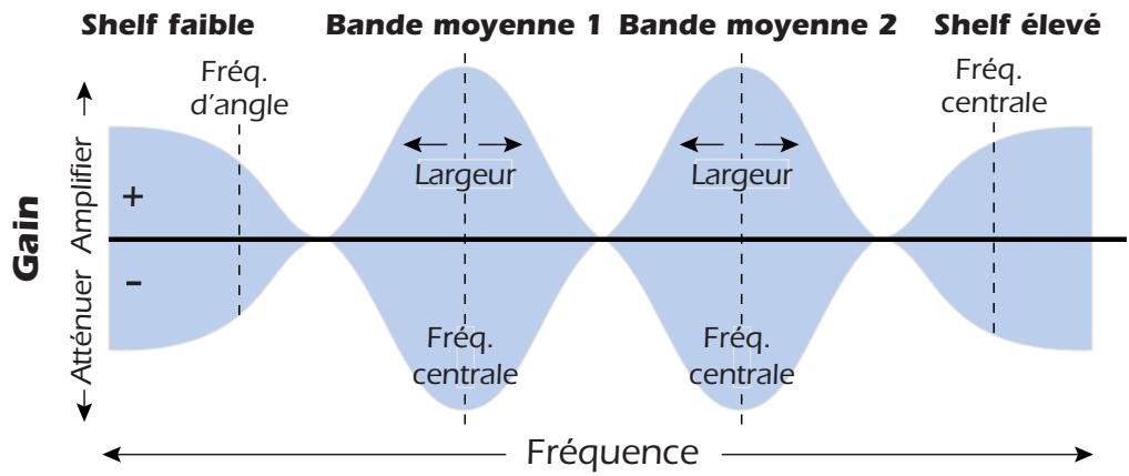 E-MU 1212M - EQ à quatre bandes - 1