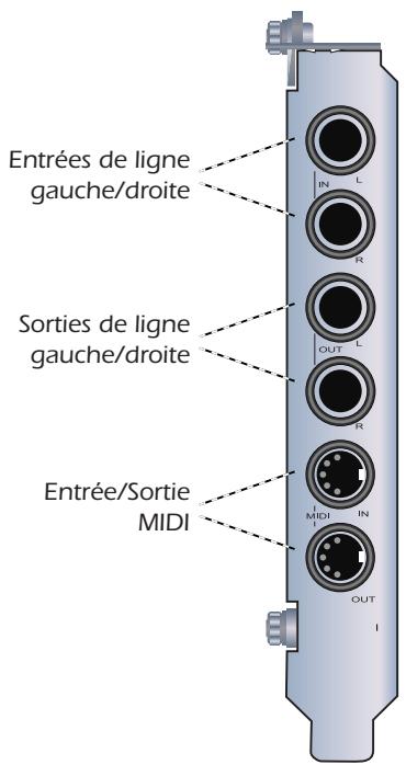 E-MU 1212M - Connexions - 1