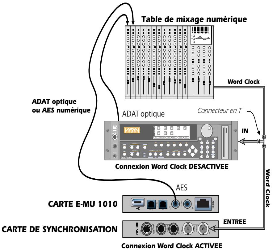 E-MU 1212M - Entrée/sortie « word clock » - 2