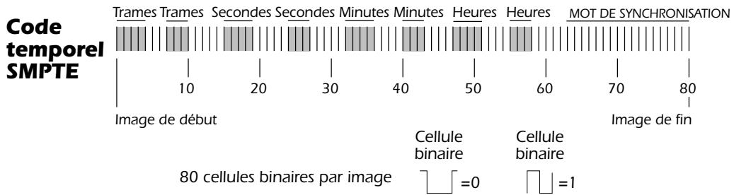 E-MU 1820M - Historique du SMPTE - 1