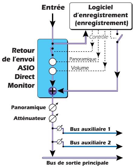 E-MU 1820M - Pour ajouter une insertion d'envoi/retour : - 4