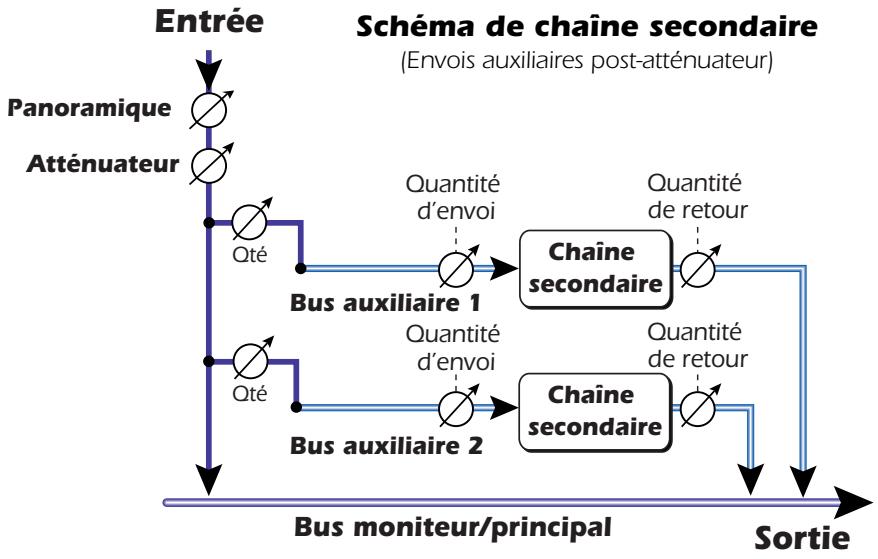 E-MU 1820M - Section auxiliaire - 1
