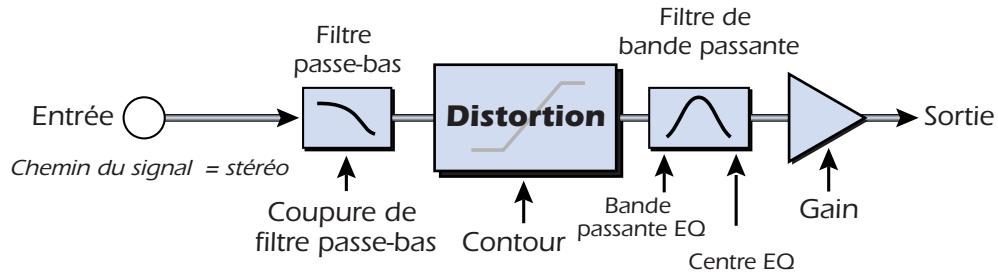 E-MU 1820M - Distorsion - 1