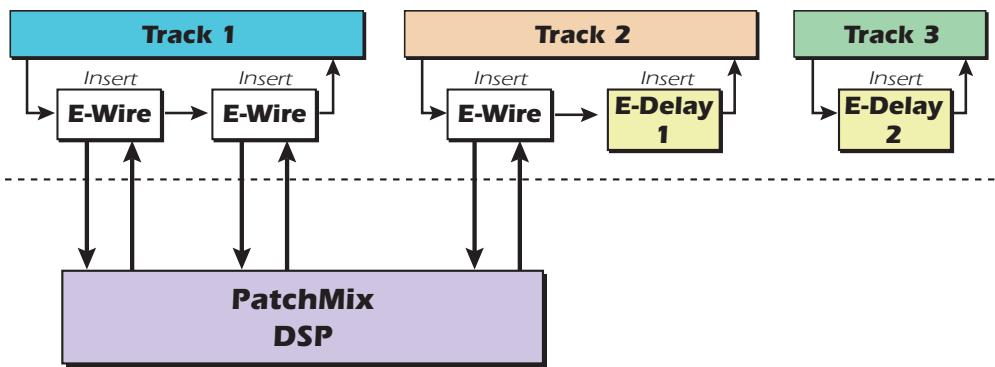 E-MU 1820M - Paramétrage des unités E-Delay - 1