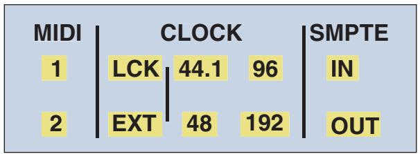 E-MU 1820M - Indicateurs du panneau avant de AudioDock - 1
